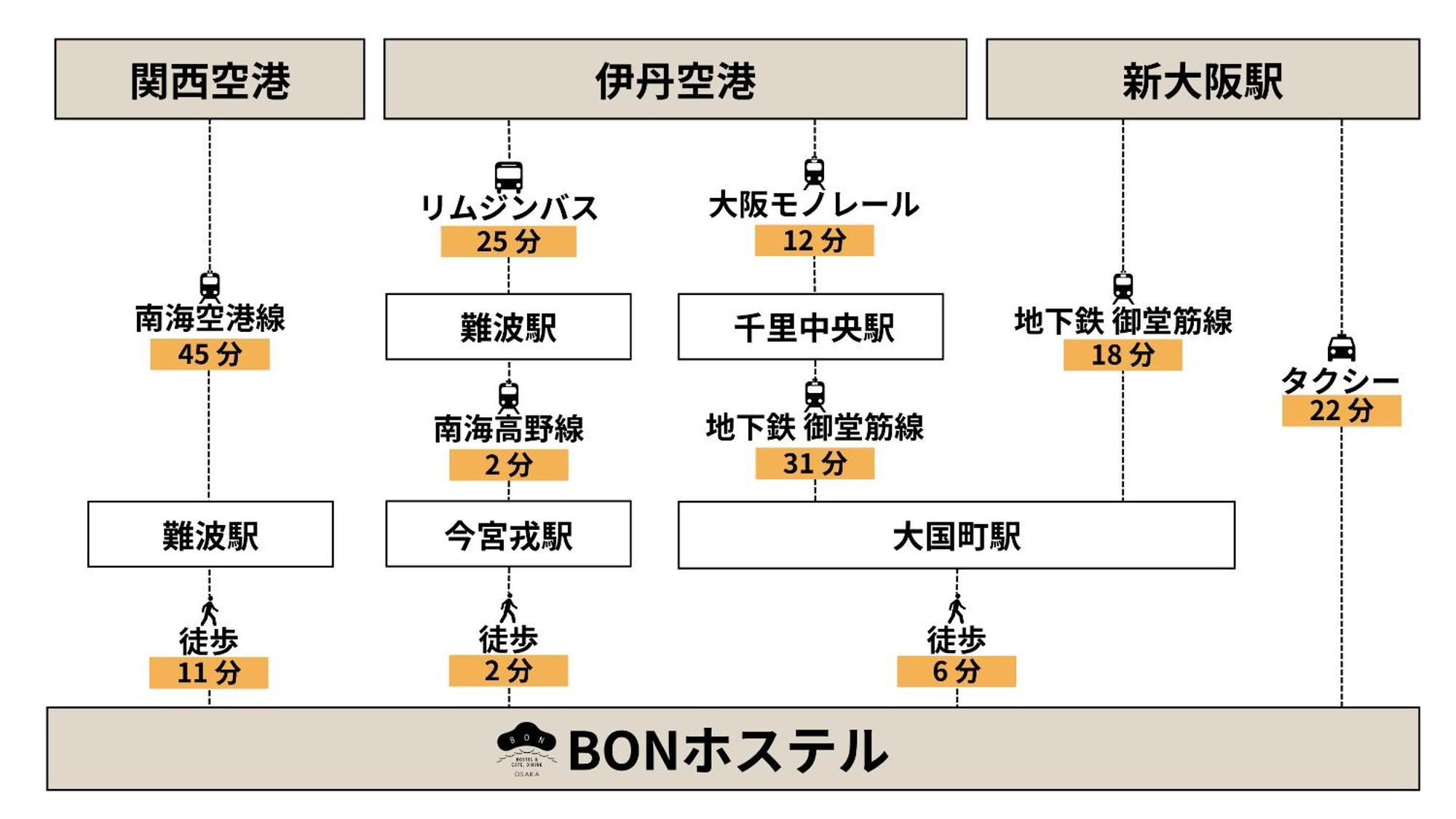 Bon Hostel Osaka Exterior photo
