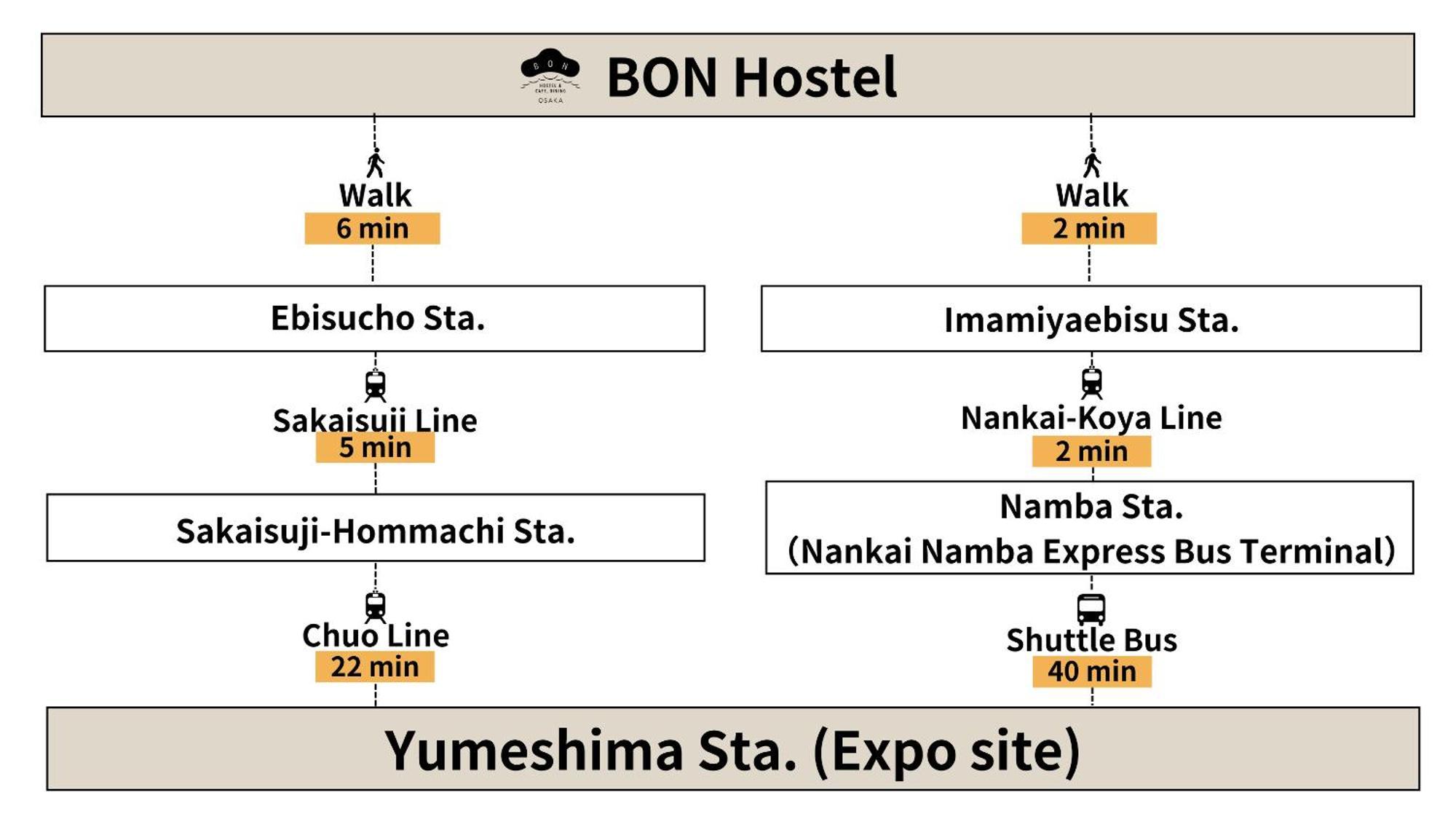 Bon Hostel Osaka Exterior photo